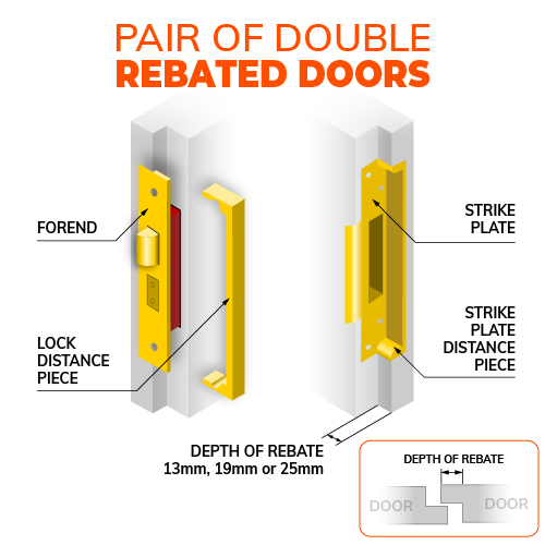 how-to-fit-a-mortice-sash-or-dead-lock-to-a-pair-of-double-rebated-doors